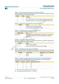 TDA8263HN/C1 Datasheet Page 13