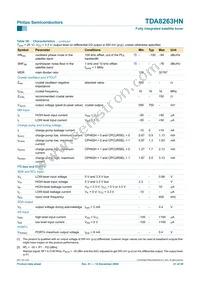 TDA8263HN/C1 Datasheet Page 21