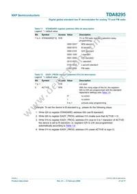 TDA8295HN/C1 Datasheet Page 21