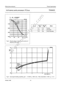 TDA8425/V7 Datasheet Page 14