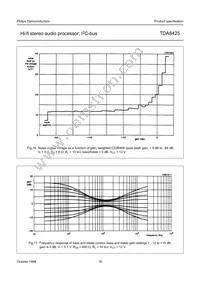 TDA8425/V7 Datasheet Page 18