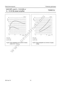 TDA8512J/N1 Datasheet Page 19