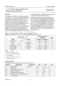 TDA8547TSN1/02 Datasheet Page 5
