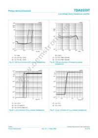 TDA8559T/N1 Datasheet Page 23