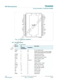 TDA8595TH/N2C Datasheet Page 5