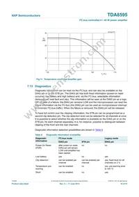 TDA8595TH/N2C Datasheet Page 16