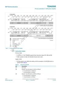 TDA8595TH/N2C Datasheet Page 21