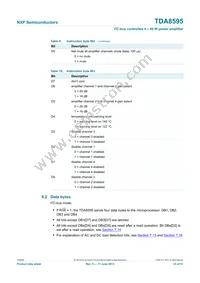 TDA8595TH/N2C Datasheet Page 23