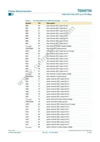 TDA8754HL/27/C1 Datasheet Page 6