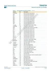 TDA8754HL/27/C1 Datasheet Page 7