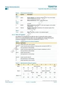TDA8754HL/27/C1 Datasheet Page 19