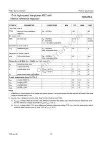 TDA8763M/4/C4 Datasheet Page 10