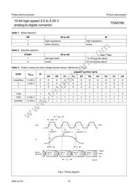 TDA8766G/C1 Datasheet Page 10