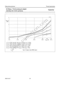 TDA8783HL/C4 Datasheet Page 20