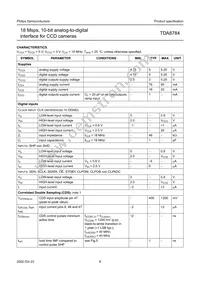TDA8784HL/C5 Datasheet Page 8
