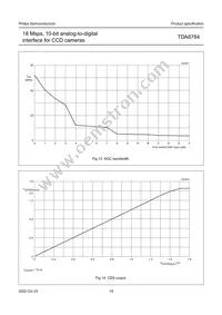 TDA8784HL/C5 Datasheet Page 19