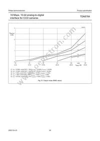 TDA8784HL/C5 Datasheet Page 20