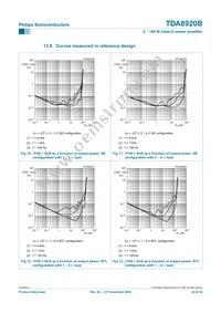 TDA8920BJ/N2 Datasheet Page 22