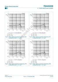 TDA8920BJ/N2 Datasheet Page 23