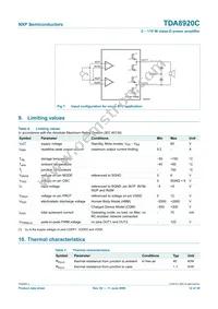 TDA8920CJ/N1 Datasheet Page 12