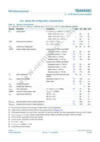 TDA8920CJ/N1 Datasheet Page 15