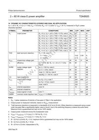 TDA8920TH/N1 Datasheet Page 14