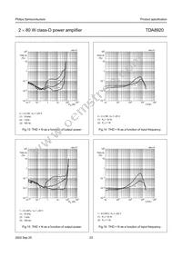 TDA8920TH/N1 Datasheet Page 23