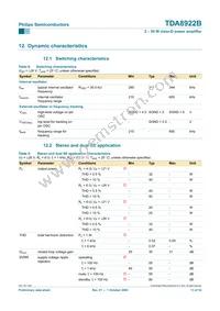 TDA8922BJ/N2 Datasheet Page 13