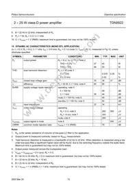 TDA8922TH/N1 Datasheet Page 15