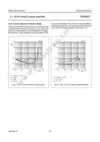 TDA8922TH/N1 Datasheet Page 22