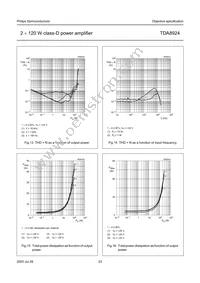 TDA8924TH/N2 Datasheet Page 23