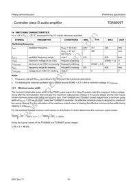 TDA8929T/N1 Datasheet Page 16