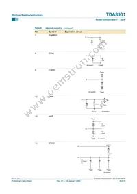 TDA8931T/N1 Datasheet Page 9