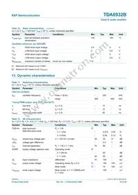 TDA8932BTW/N2 Datasheet Page 19