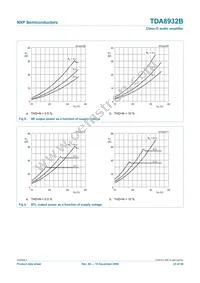 TDA8932BTW/N2 Datasheet Page 23