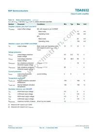 TDA8932T/N1 Datasheet Page 19