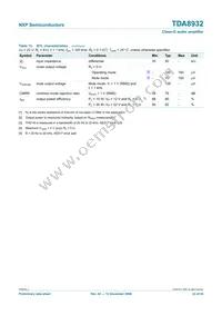 TDA8932T/N1 Datasheet Page 22