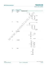 TDA8933BTW/N2 Datasheet Page 14