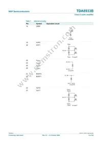 TDA8933BTW/N2 Datasheet Page 15