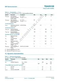 TDA8933BTW/N2 Datasheet Page 19