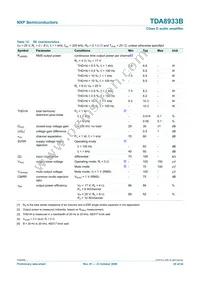 TDA8933BTW/N2 Datasheet Page 20