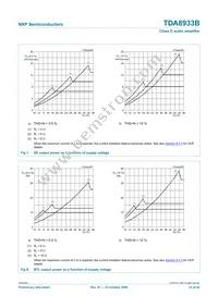 TDA8933BTW/N2 Datasheet Page 23