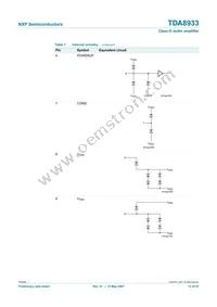 TDA8933T/N1 Datasheet Page 15