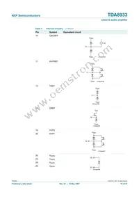 TDA8933T/N1 Datasheet Page 16