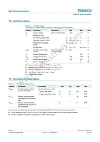 TDA8933T/N1 Datasheet Page 18