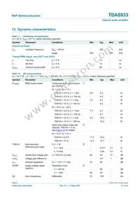 TDA8933T/N1 Datasheet Page 21