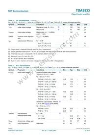 TDA8933T/N1 Datasheet Page 22