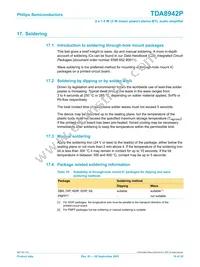 TDA8942P/N1 Datasheet Page 19