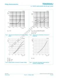 TDA8944AJ/N2 Datasheet Page 10