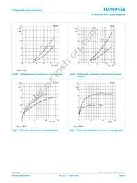 TDA8945S/N1 Datasheet Page 10